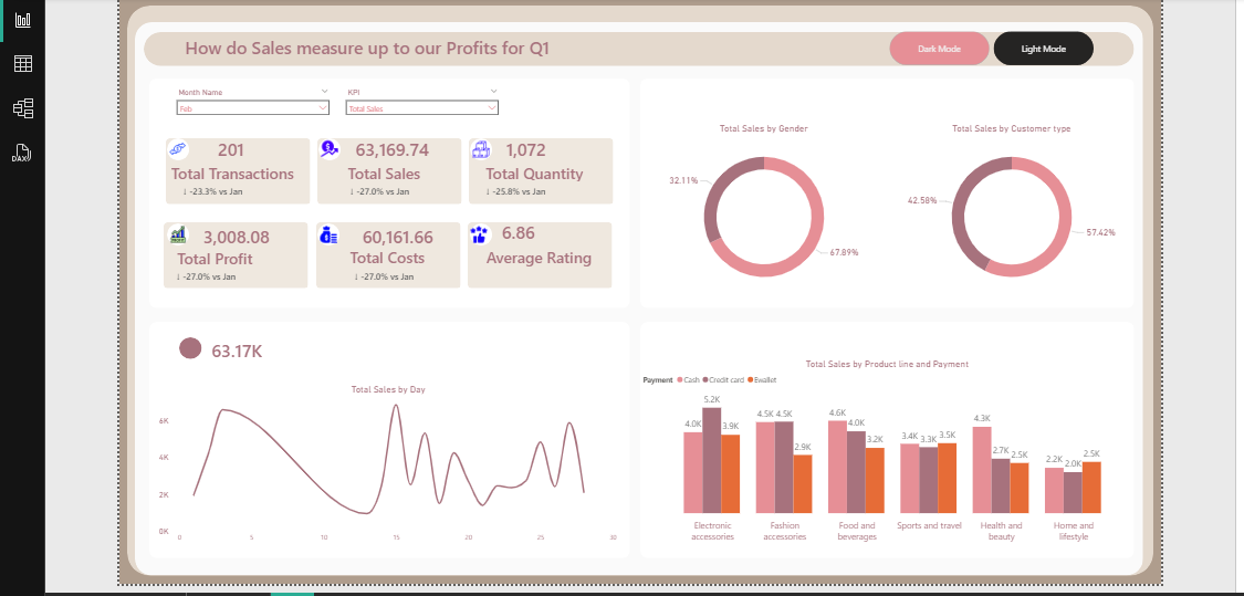 Q1 Sales Analysis Preview