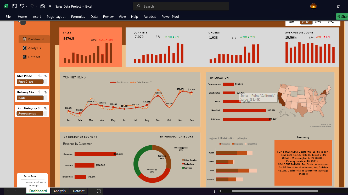 Project Three Preview
