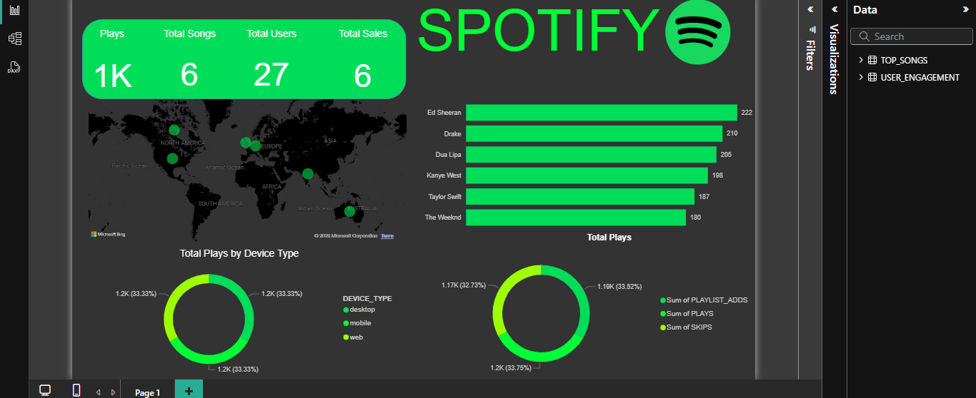 Project Four Preview